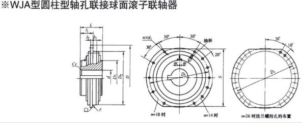 WJA Coupling
